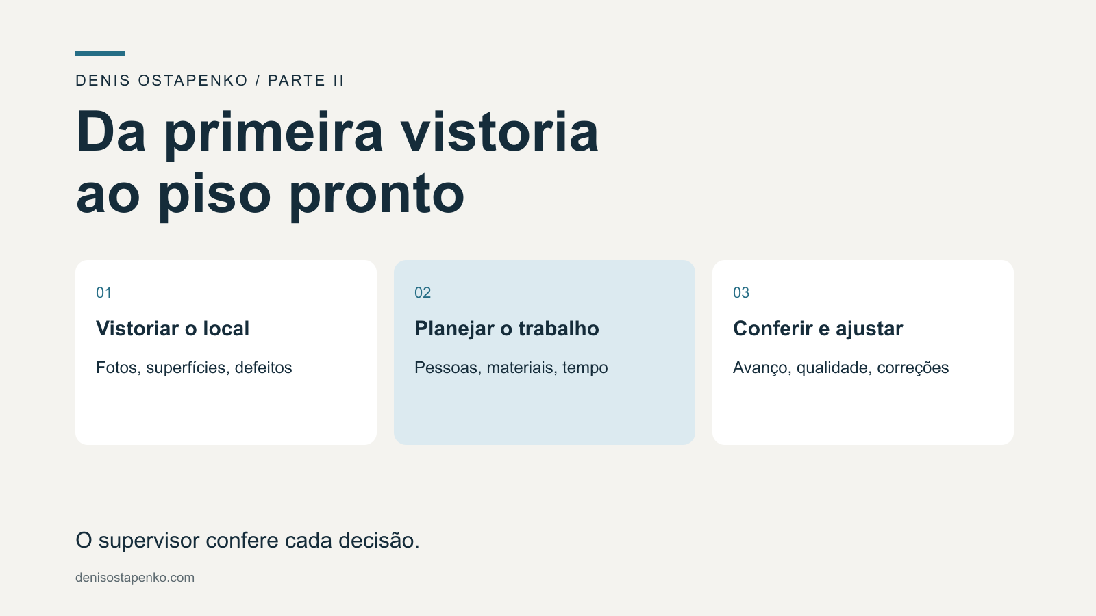 Um fluxo de limpeza: vistoriar, planejar, conferir o resultado e ajustar. O supervisor confere cada decisão.